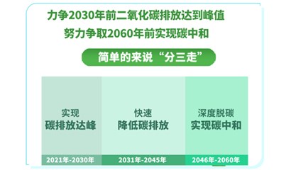 碳達(dá)峰碳中和時代建筑節(jié)能行業(yè)的機(jī)遇與挑戰(zhàn)